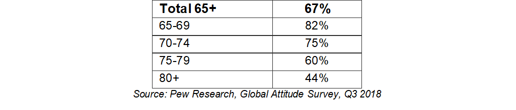 Table showing broadband ownership in US