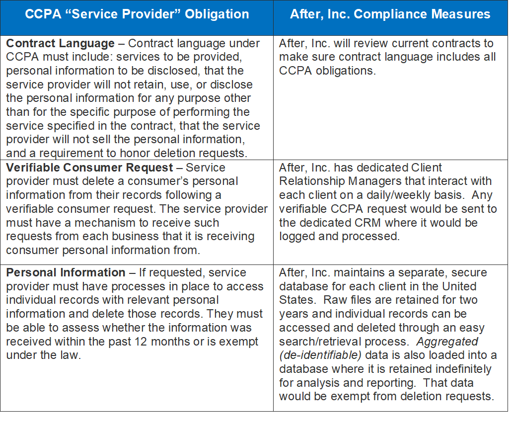 Chart with CCPA details