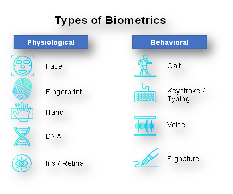 Biomatric types
