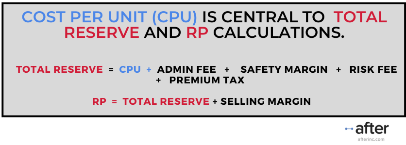 CPU Is Central To Total Reserve and RP Calculations CPU Is Central To Total Reserve and RP Calculations