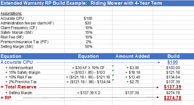 RP Calculation Table1 RP Calculation Table