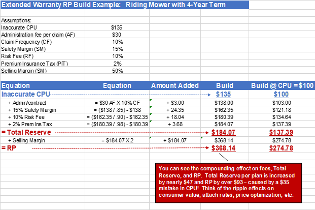 Impact of CPU Forecasting on Total Reserves and RP1 Impact of CPU Forecasting on Total Reserves and RP