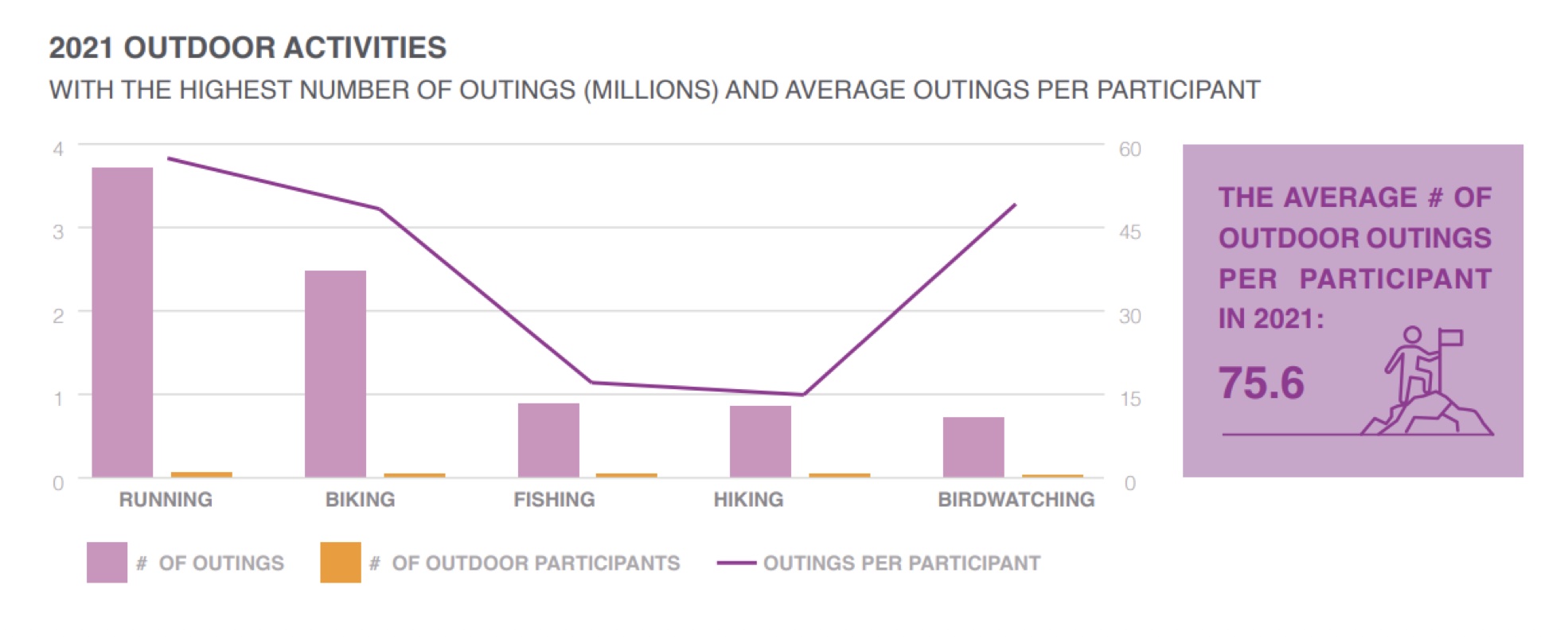 The Outdoor Industry in 2023 Opportunities, Challenges, and How After