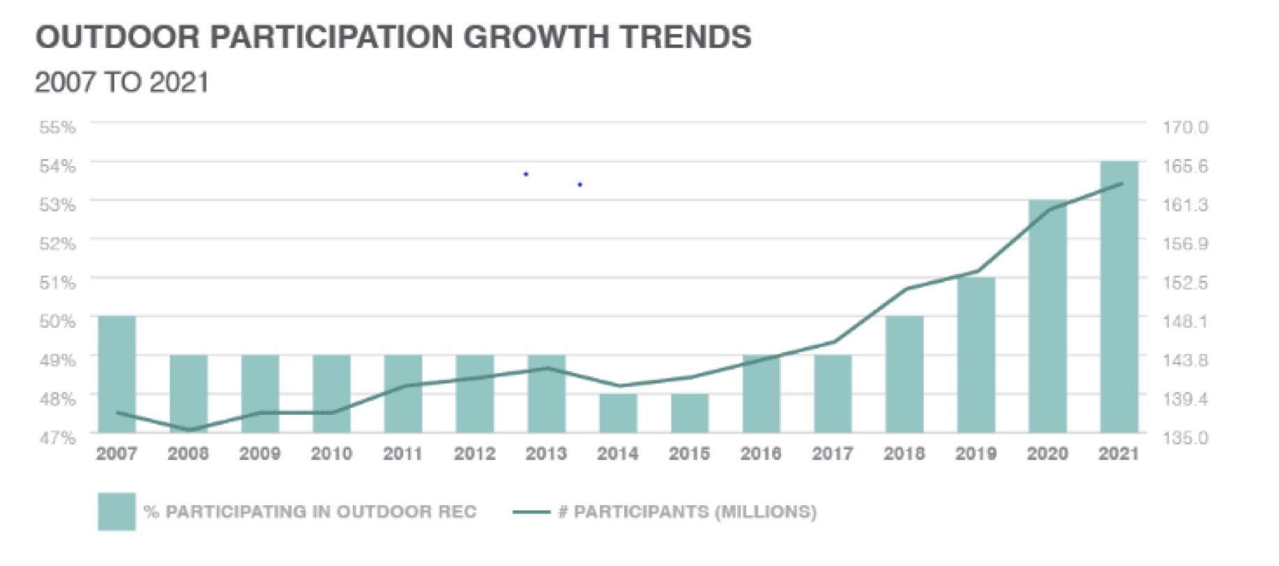 The Outdoor Industry in 2023 Opportunities, Challenges, and How After